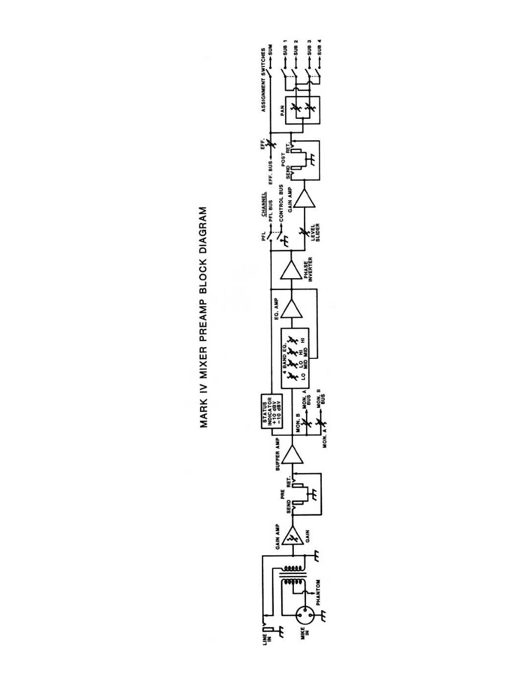 Peavey Mark IV manual 