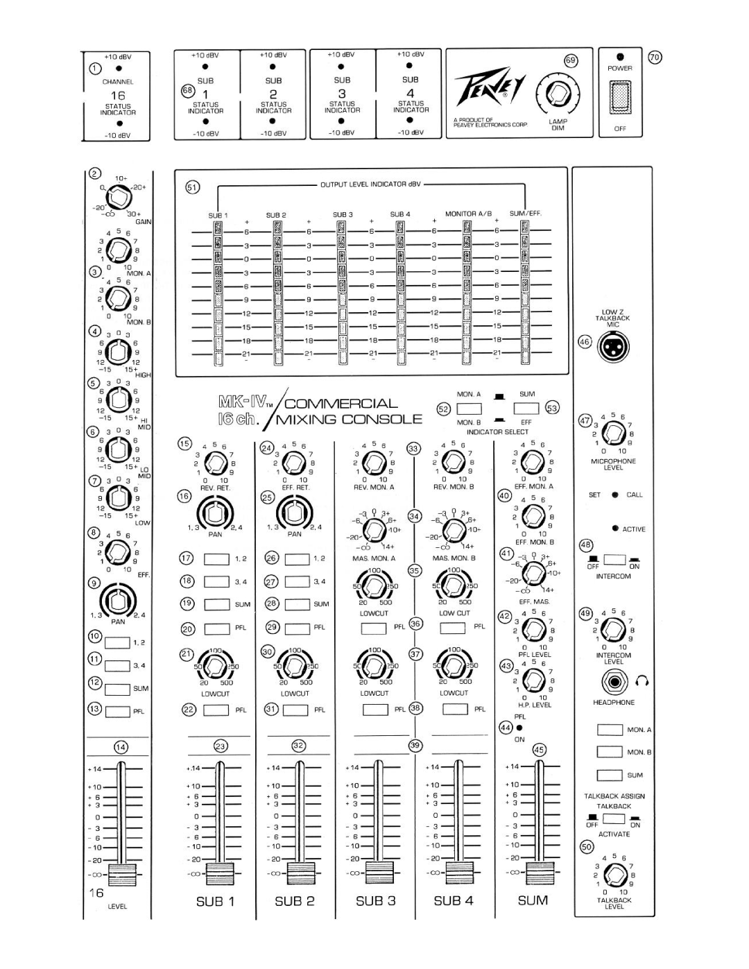 Peavey Mark IV manual 