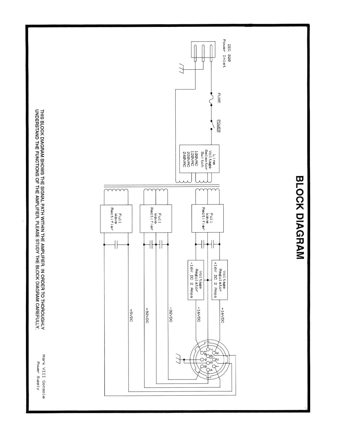 Peavey Mark VIII manual 