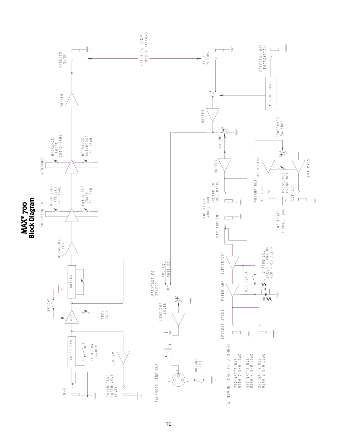 Peavey Max 700 operation manual LB Mco Ak X aiD 7g 00 mar 