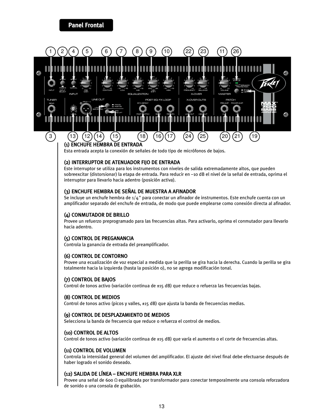 Peavey Max 700 operation manual Panel Frontal 