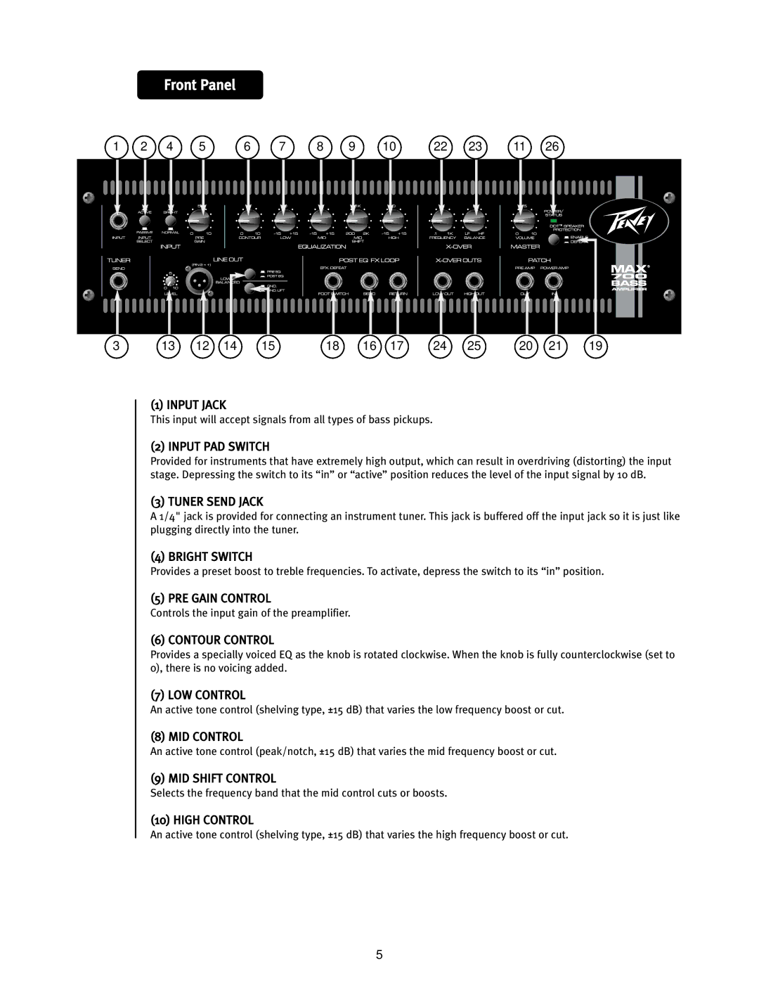 Peavey Max 700 operation manual Front Panel 