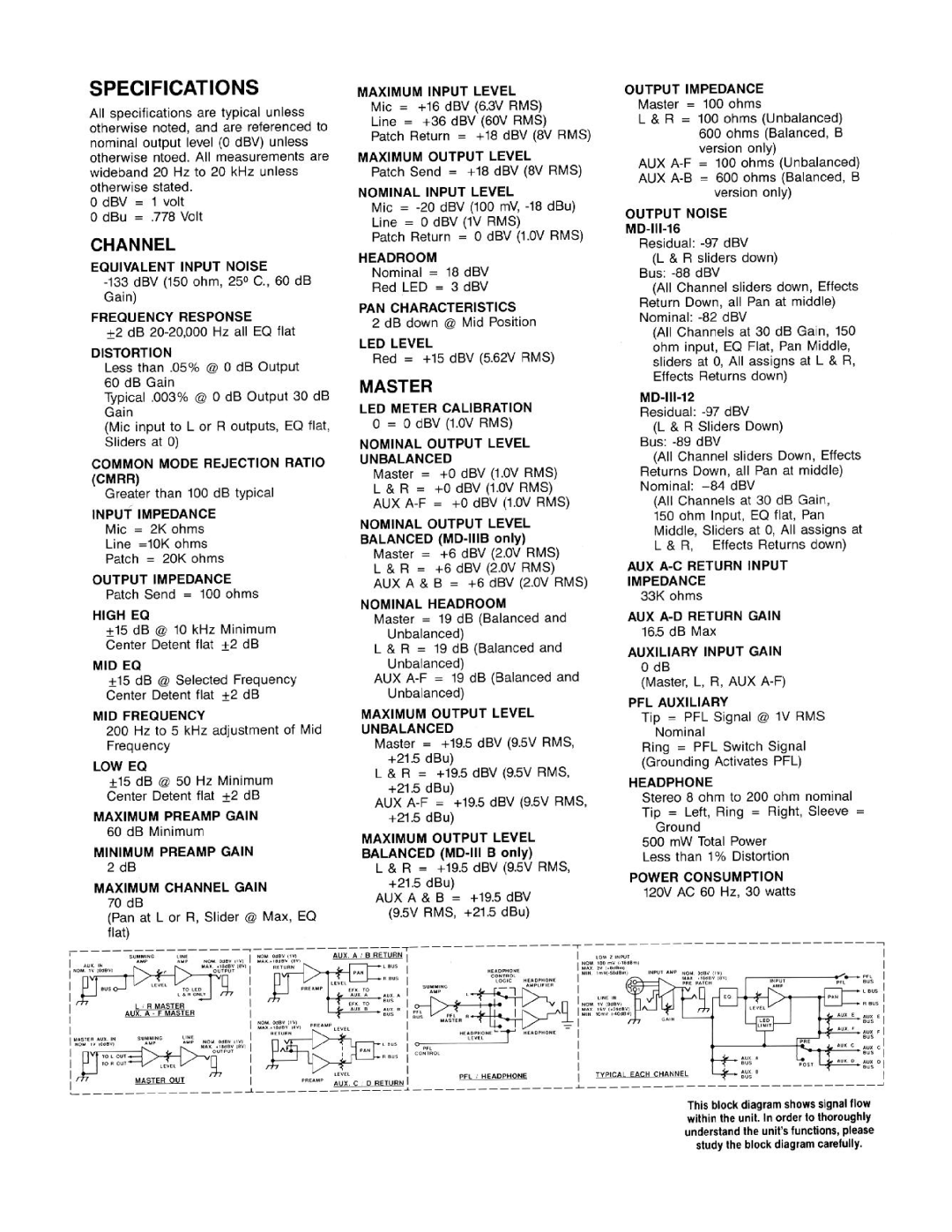 Peavey MD-IIIB manual 