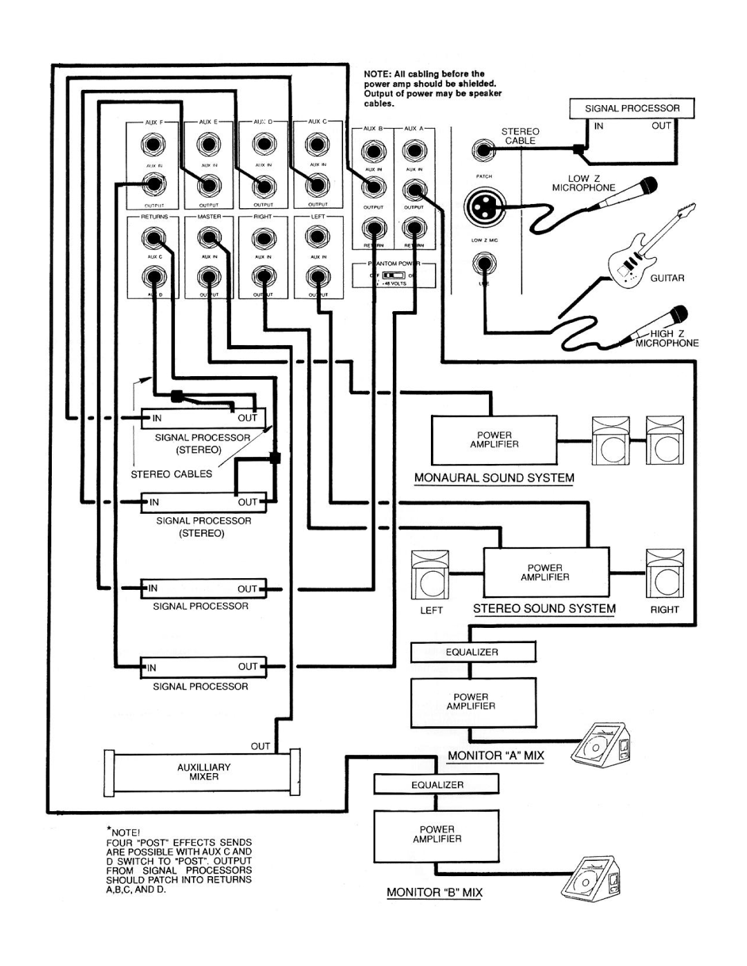 Peavey MD-IIIB manual 