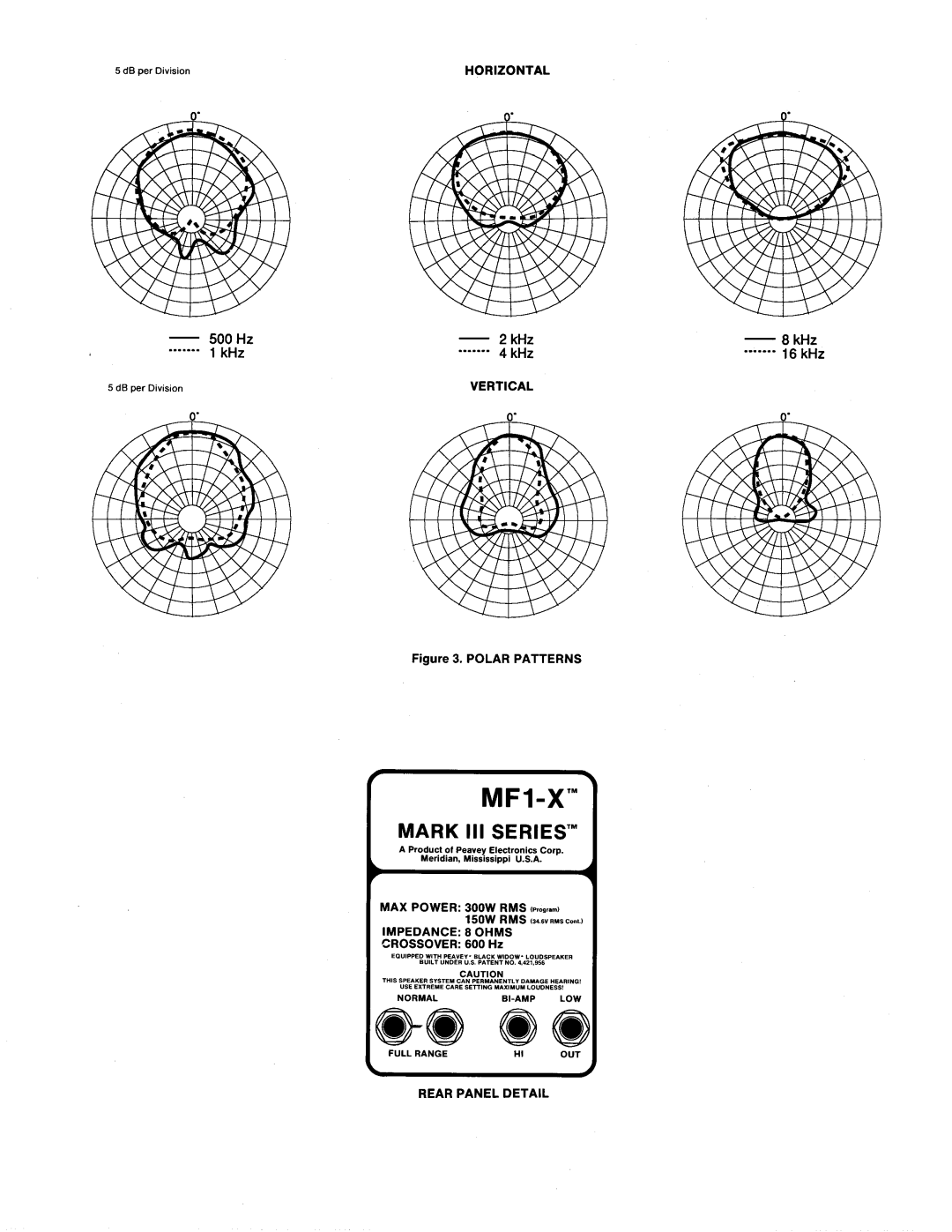 Peavey MF1-X manual 