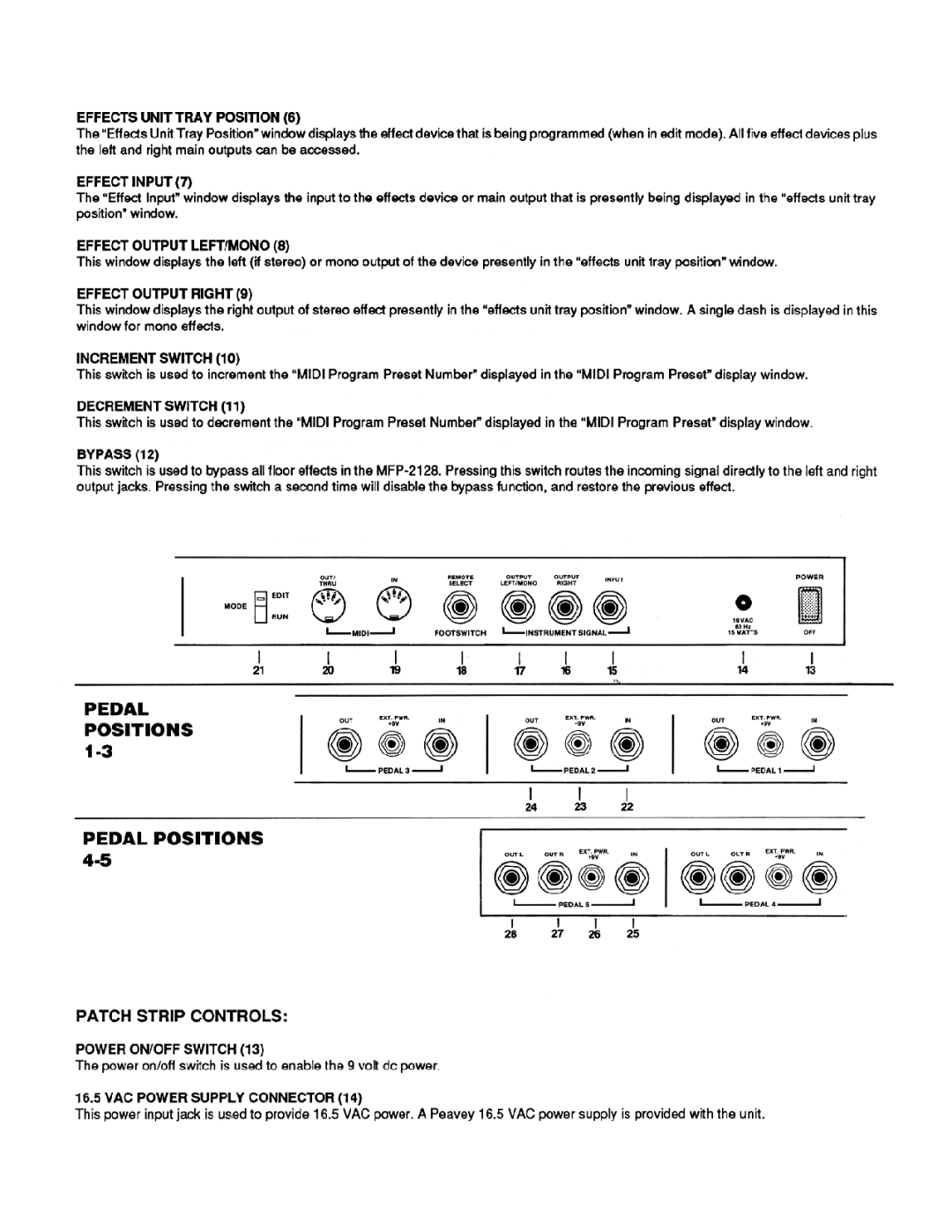 Peavey MFP 2128 manual 