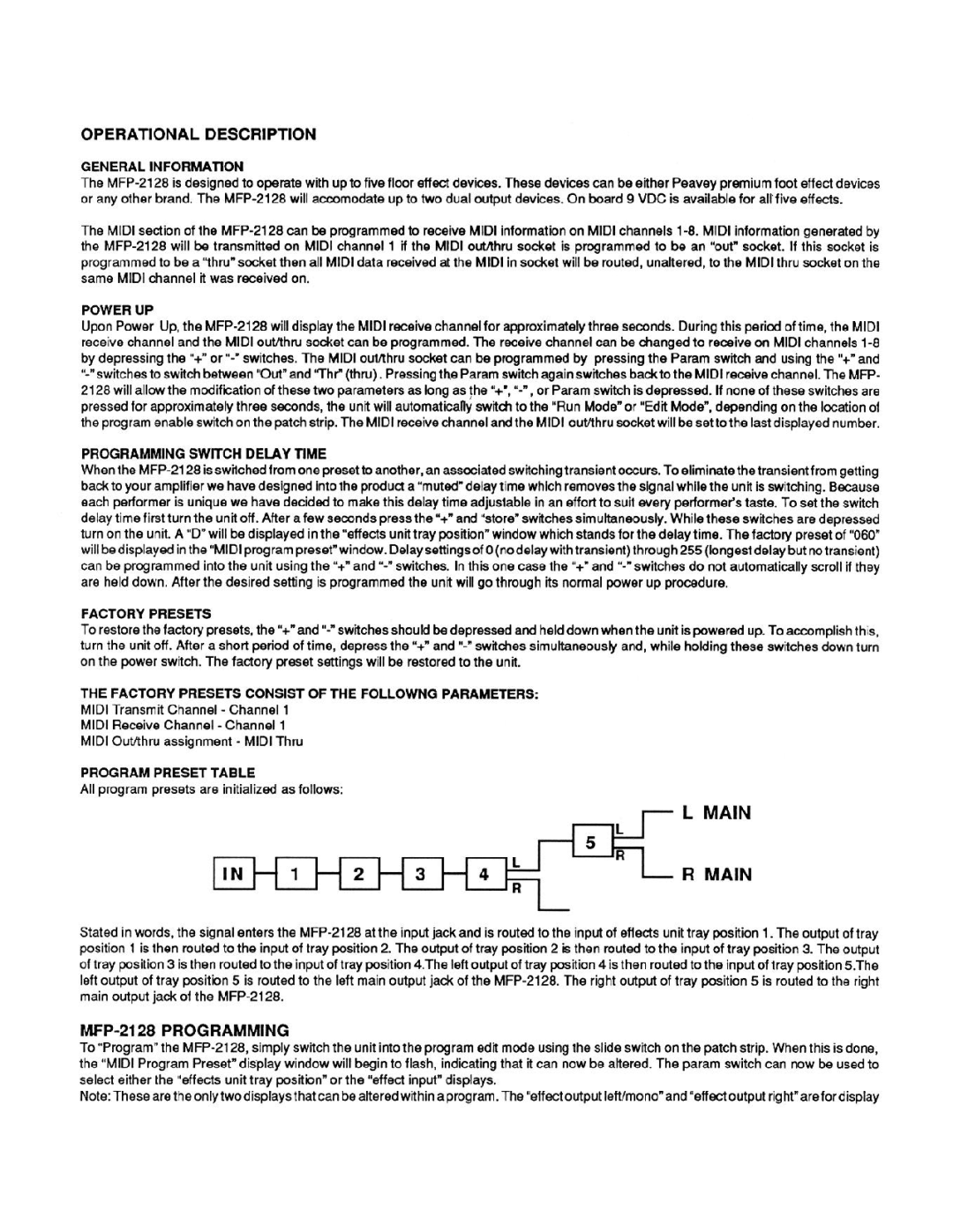 Peavey MFP 2128 manual 