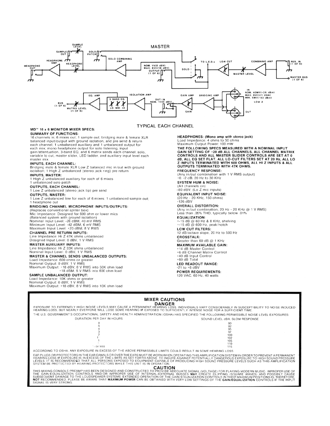 Peavey Monitor Mixer manual 