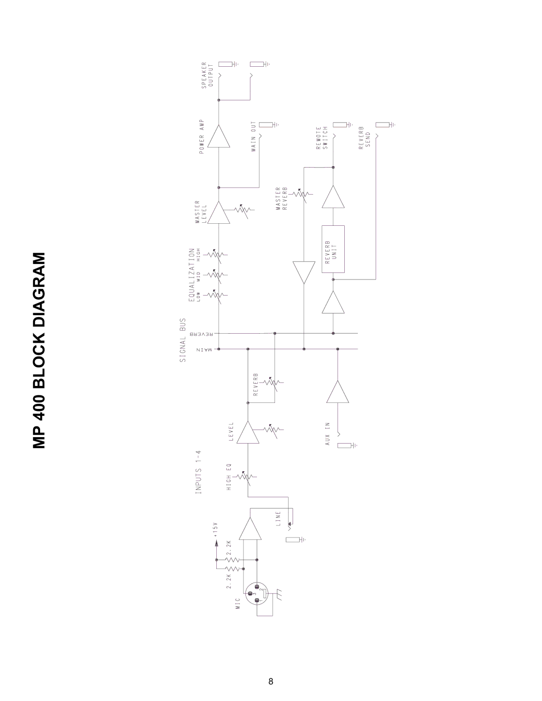 Peavey manual MP 400 Block Diagram 