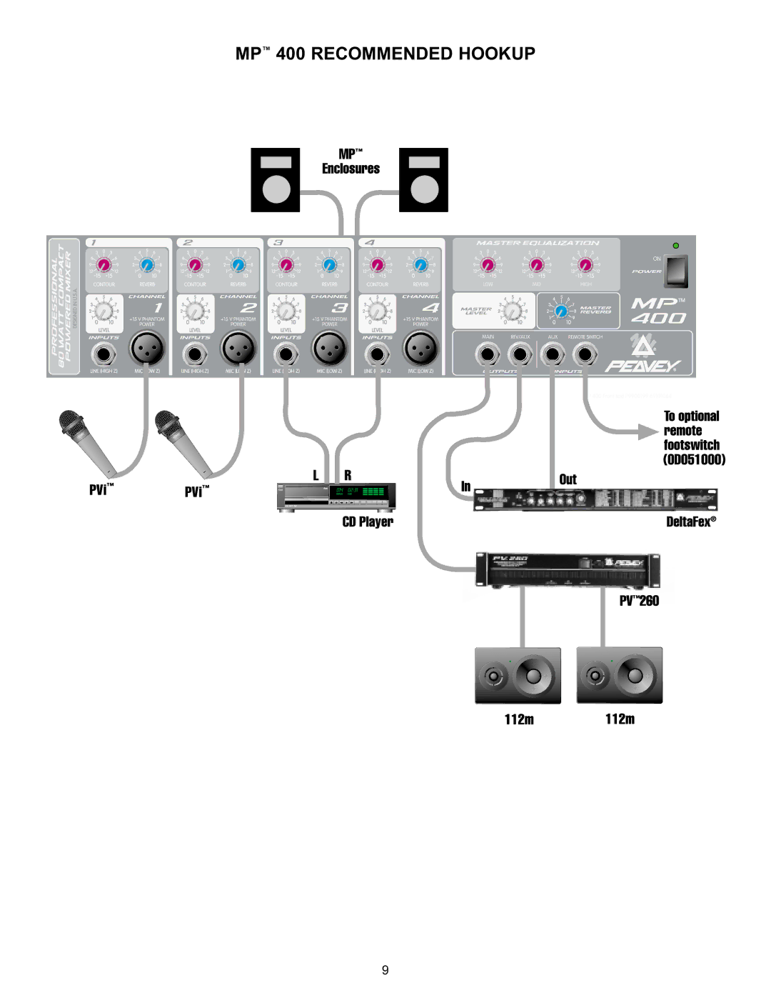 Peavey manual MP 400 Recommended Hookup 