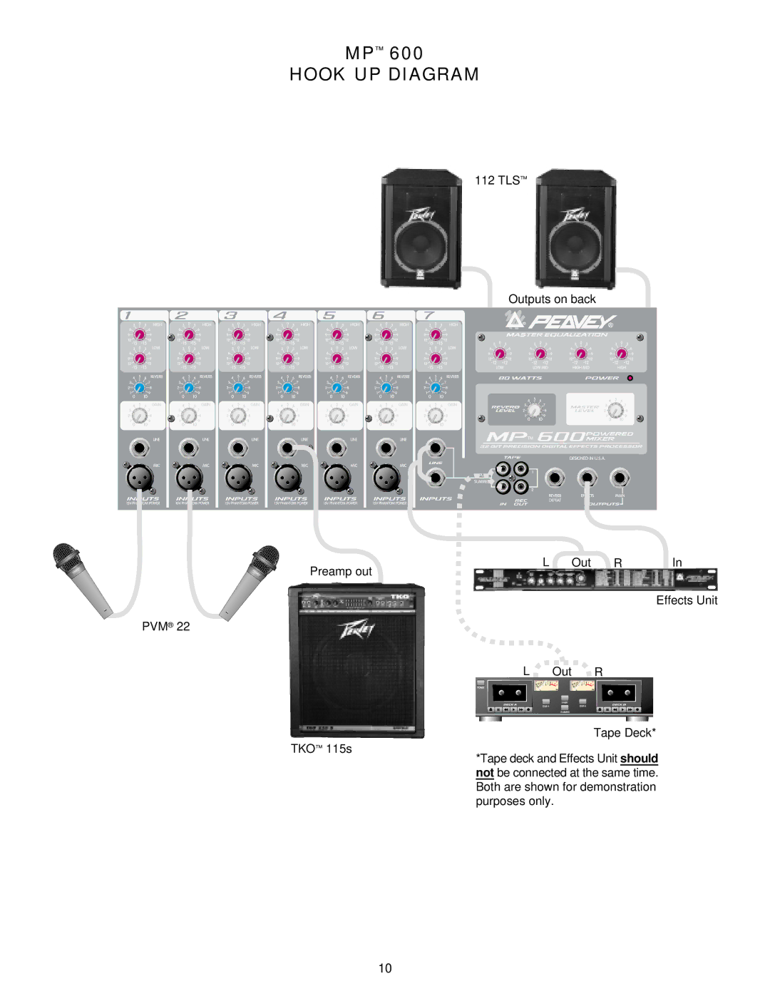 Peavey MP 600 manual Hook UP Diagram 