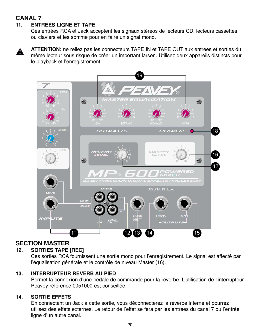 Peavey MP 600 manual Canal, Section Master 