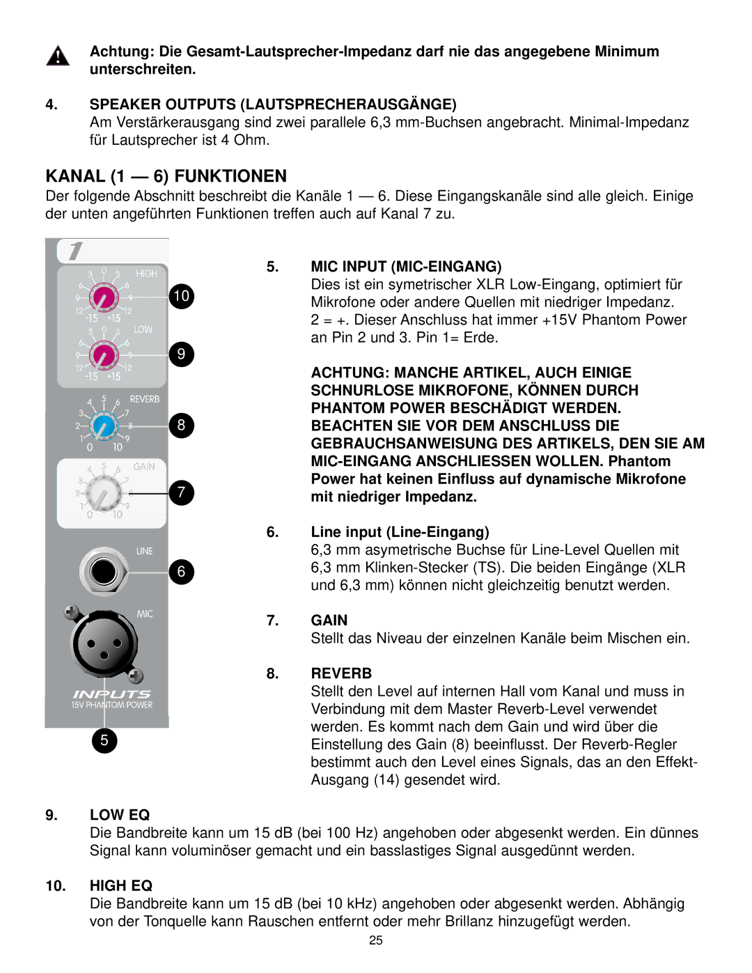 Peavey MP 600 manual Kanal 1 6 Funktionen, Speaker Outputs Lautsprecherausgänge, MIC Input MIC-EINGANG 