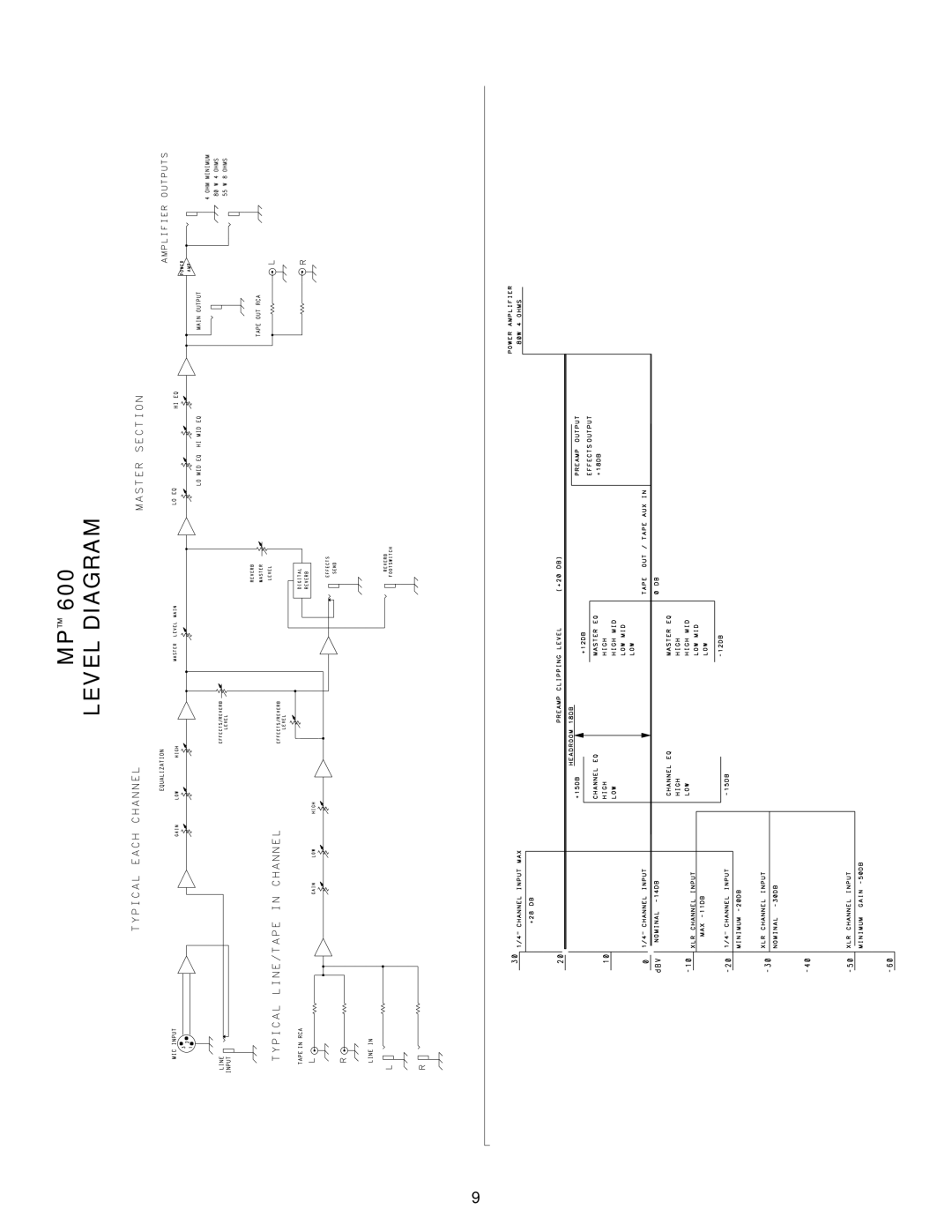 Peavey MP 600 manual Level Diagram 