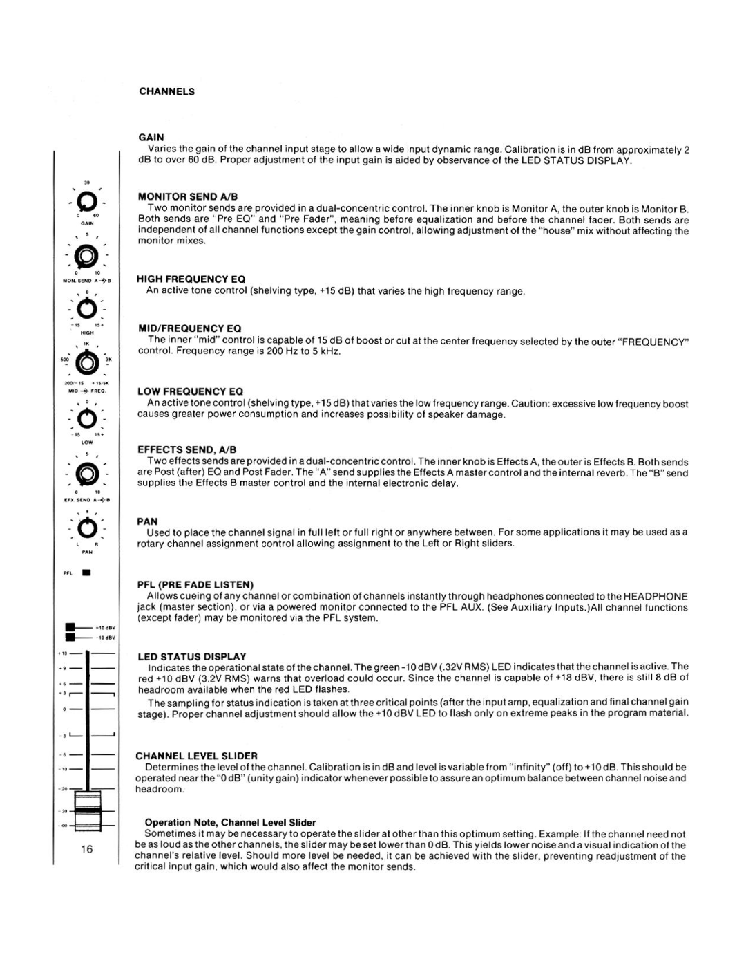 Peavey MS Series manual 