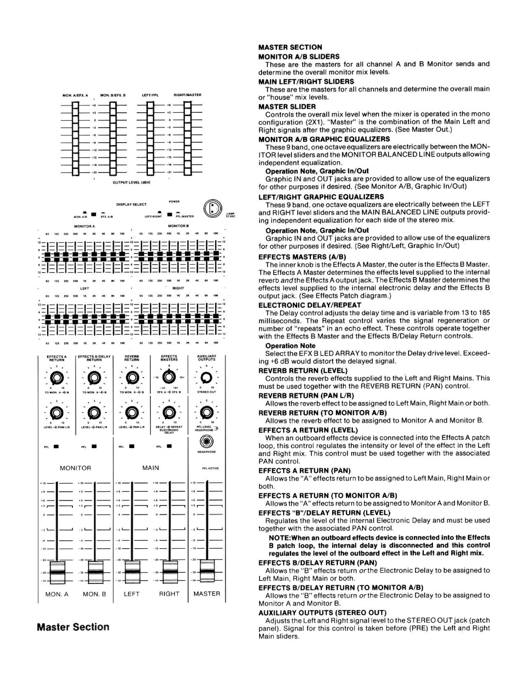 Peavey MS Series manual 