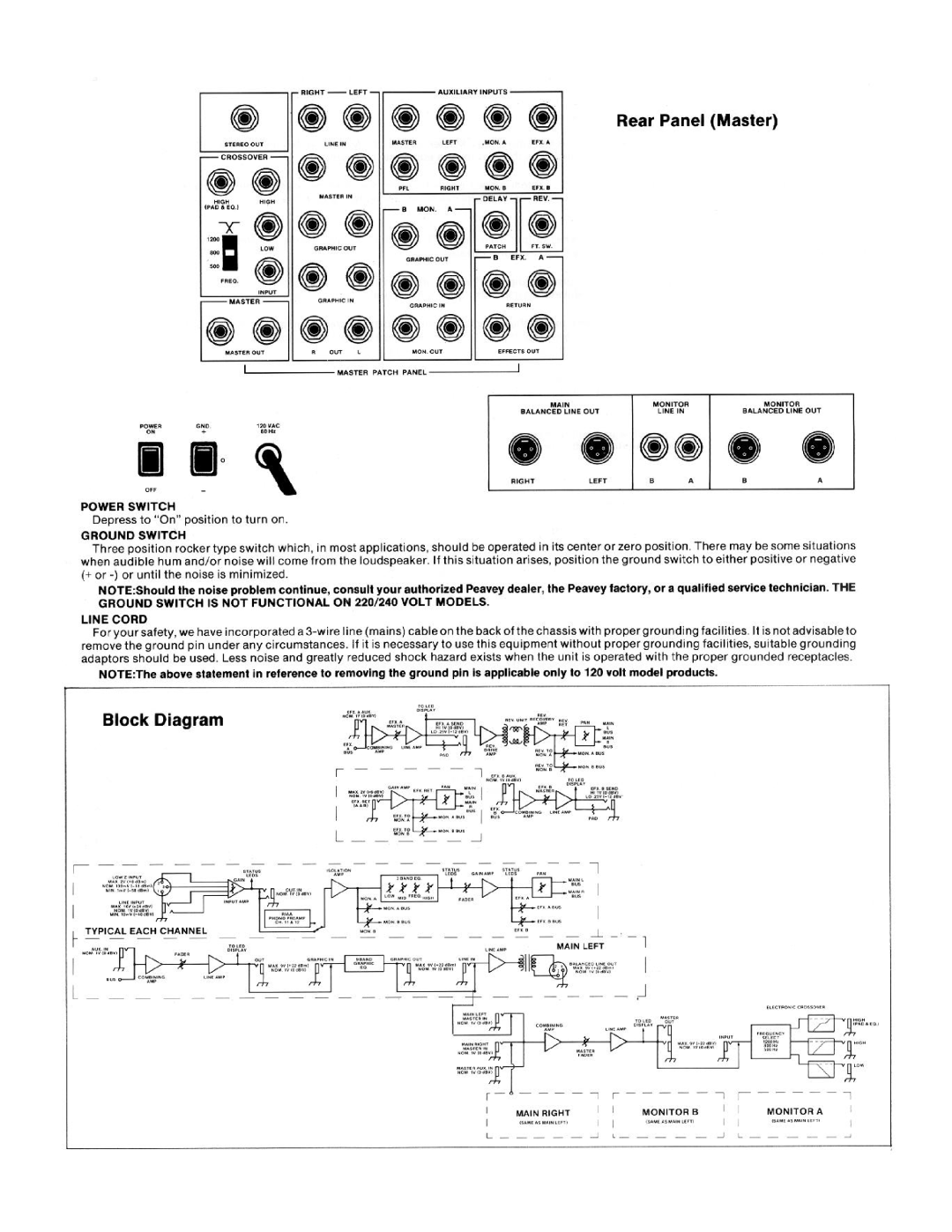 Peavey MS Series manual 