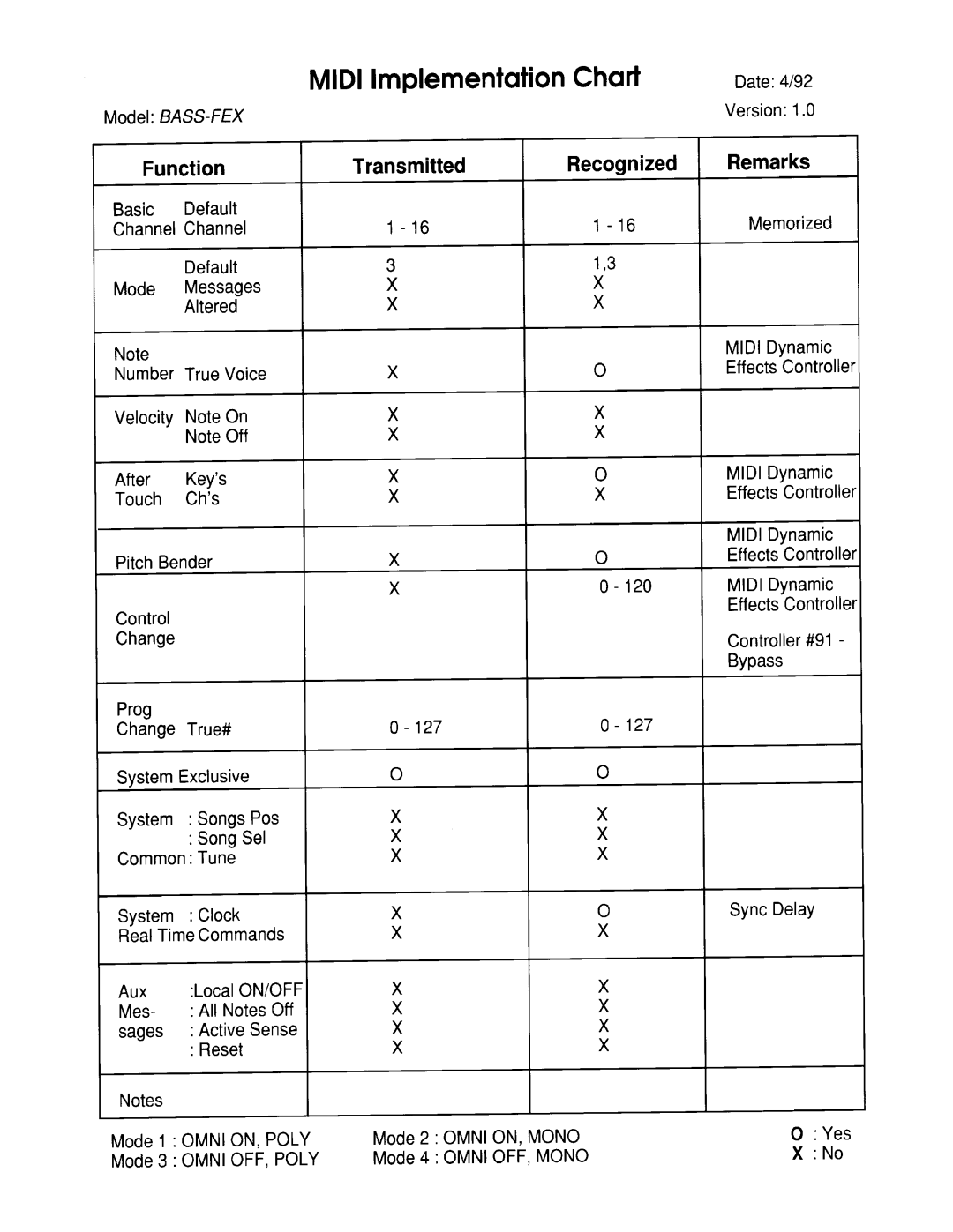 Peavey Multi-Effects Bass Preamp manual 