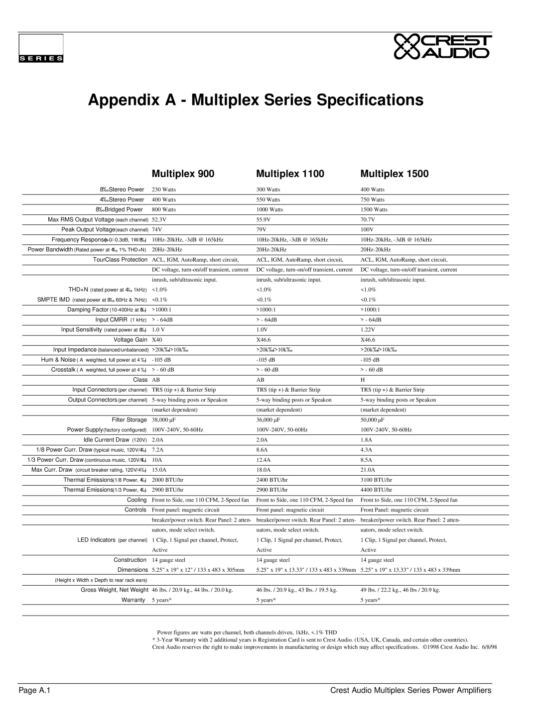 Peavey owner manual Appendix a Multiplex Series Specifications 