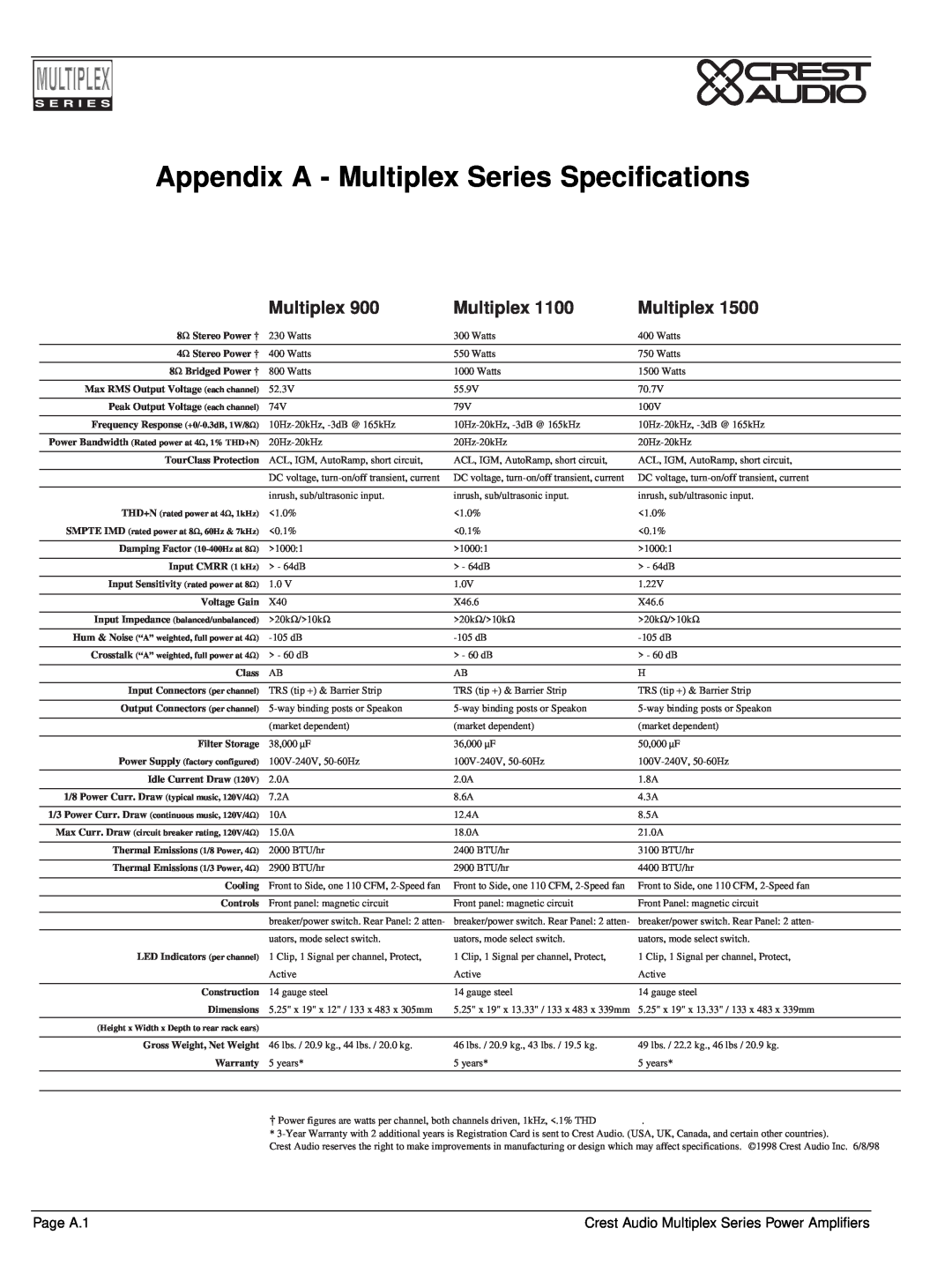 Peavey Appendix A - Multiplex Series Specifications, Page A.1, Crest Audio Multiplex Series Power Amplifiers 