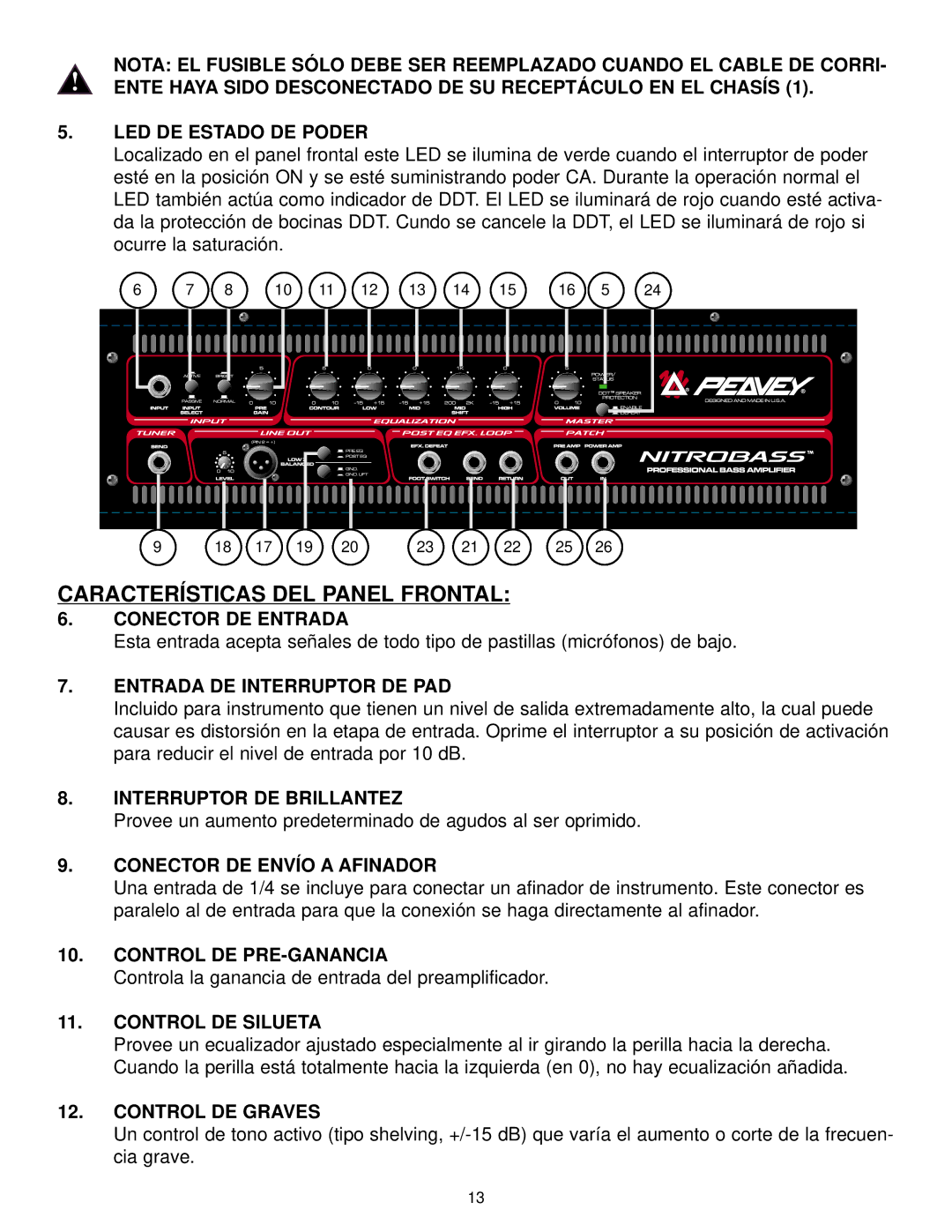 Peavey Nitrobass manual Características DEL Panel Frontal 