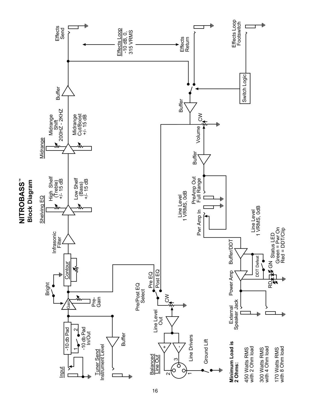 Peavey Nitrobass manual 