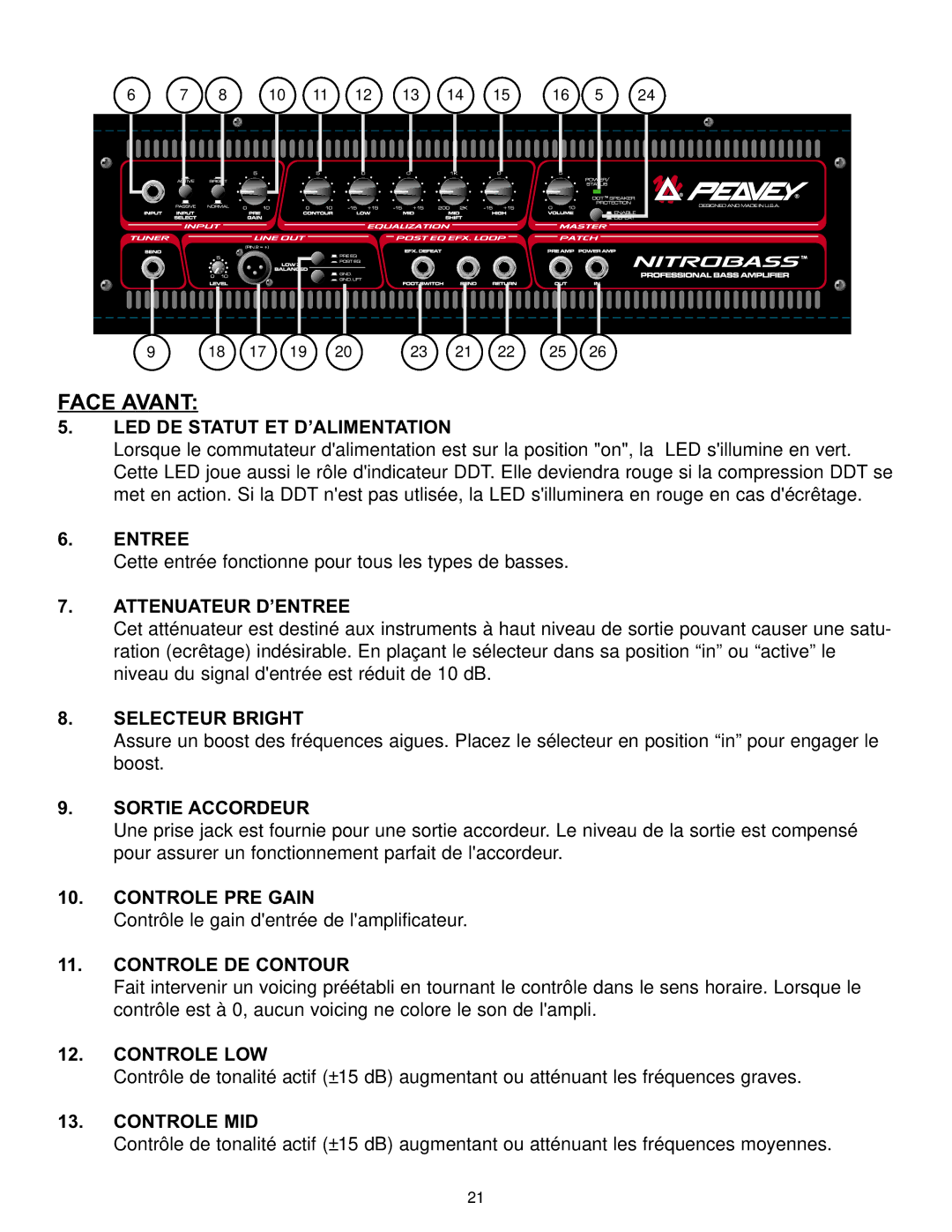 Peavey Nitrobass manual Face Avant 