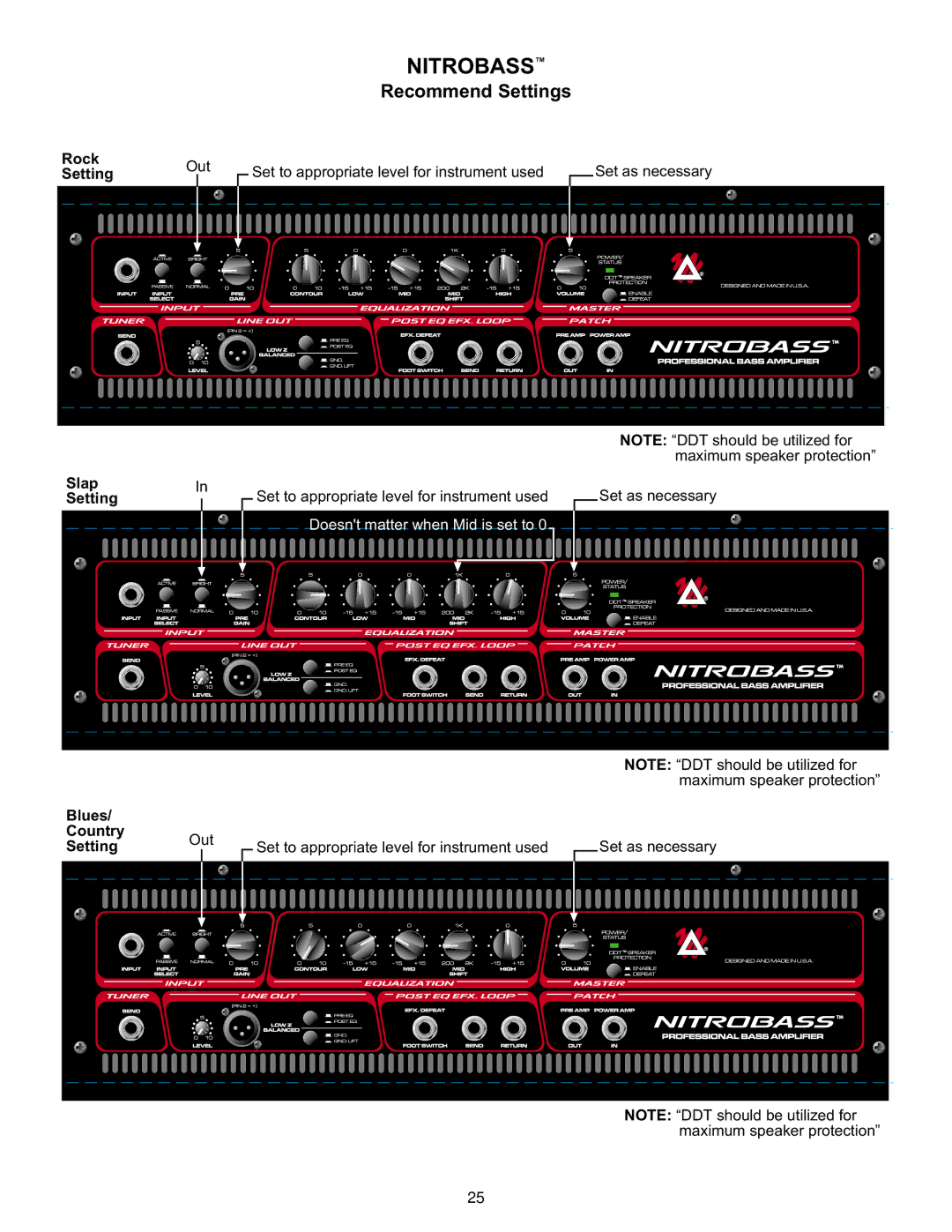 Peavey Nitrobass manual 