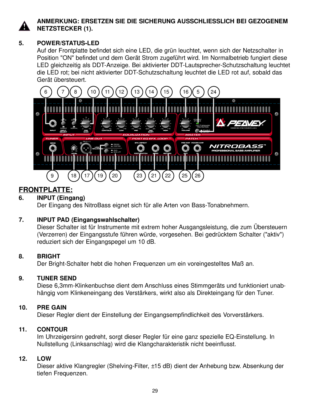 Peavey Nitrobass manual Frontplatte, Bright, Tuner Send, PRE Gain, Contour 