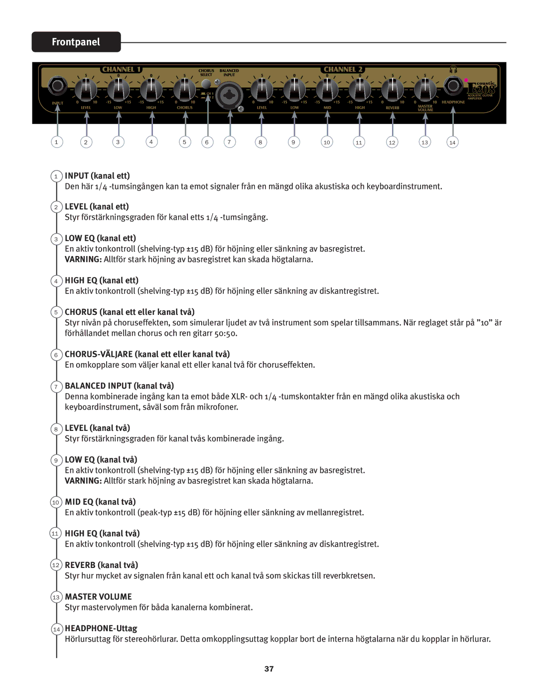 Peavey not available manual Frontpanel 