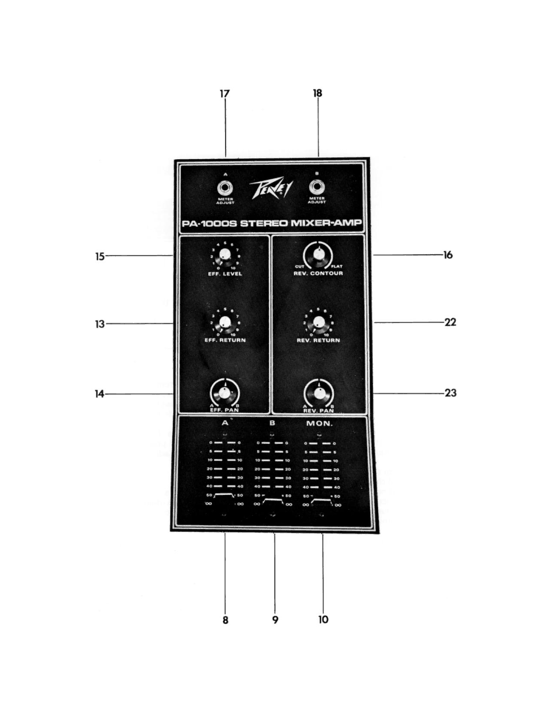 Peavey PA 1000S manual 