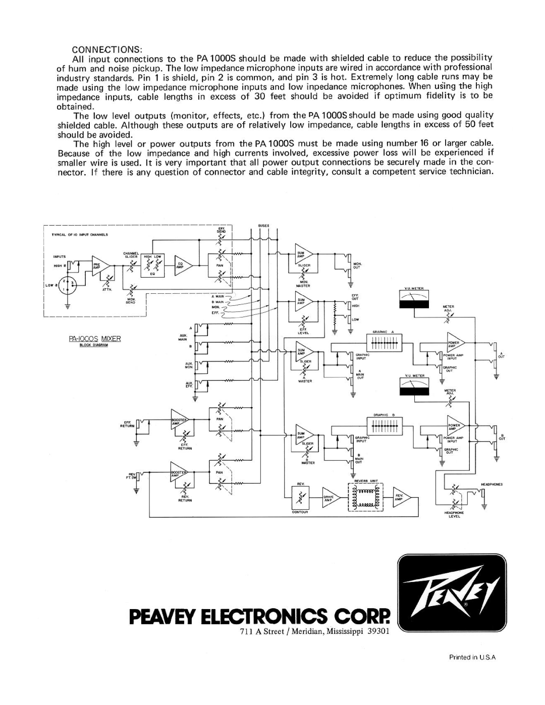 Peavey PA 1000S manual 