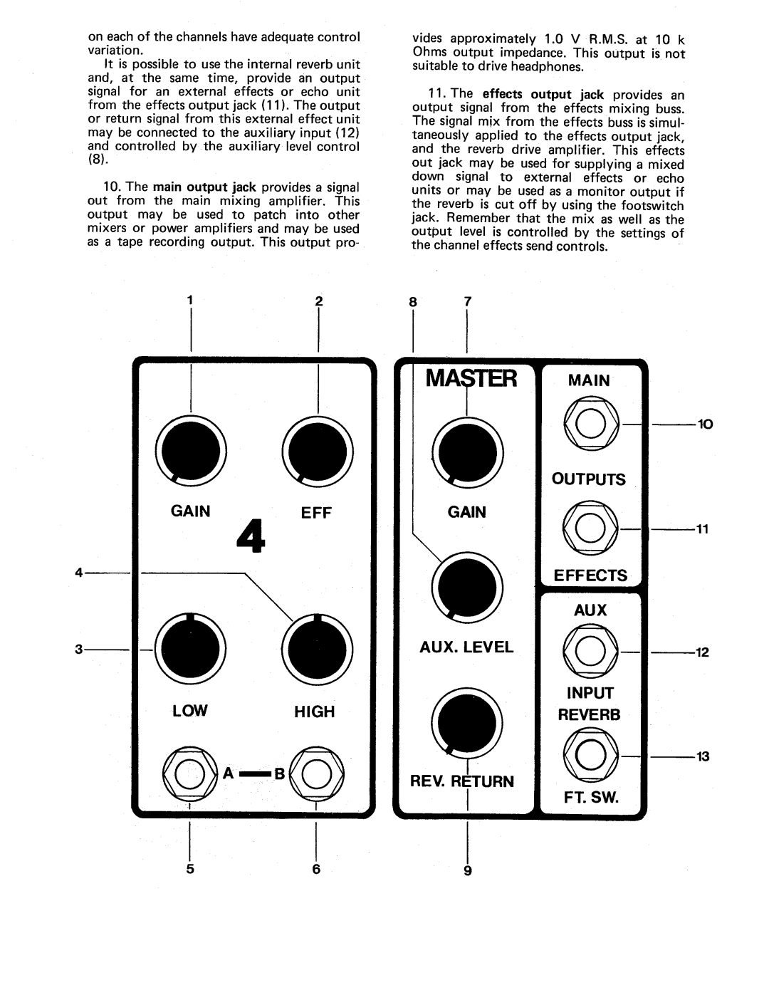 Peavey PA 200 manual 