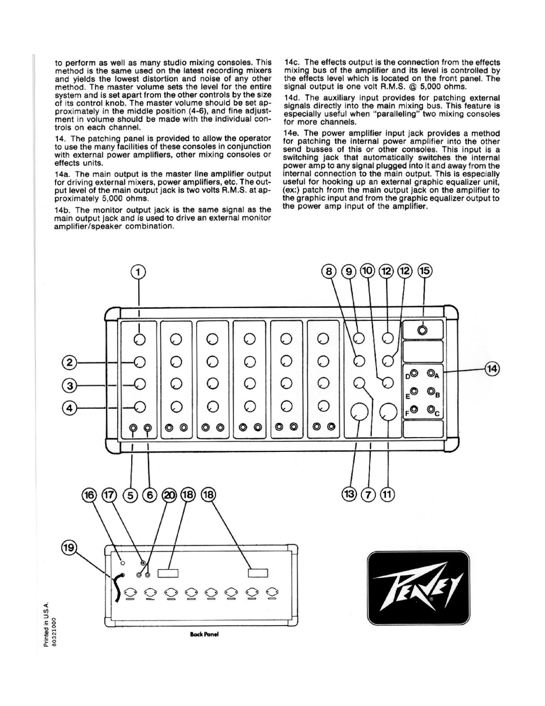 Peavey PA 400 manual 