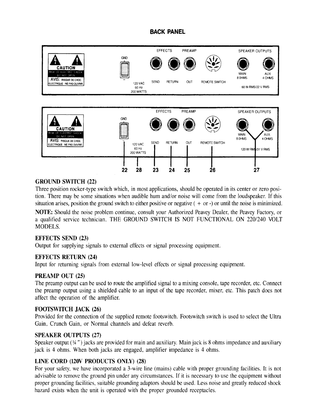 Peavey PAG 120, PAG 60 manual 