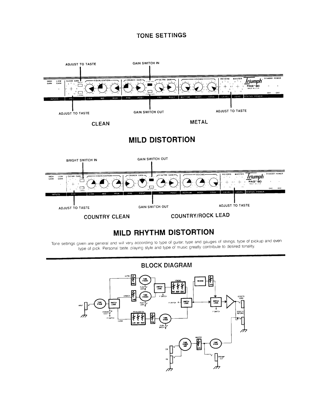 Peavey PAG 60, PAG 120 manual 