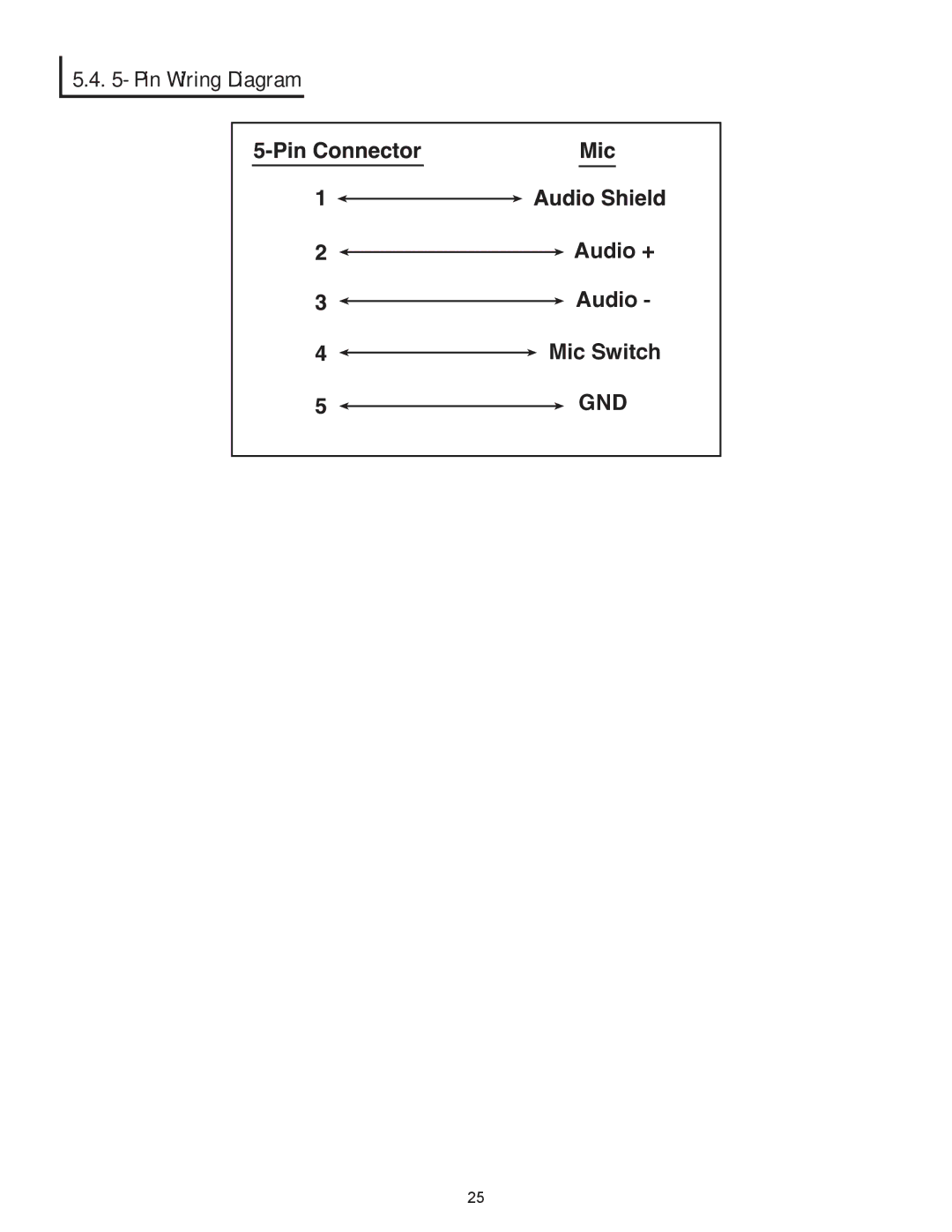 Peavey PageMatrix owner manual Pin Wiring Diagram 