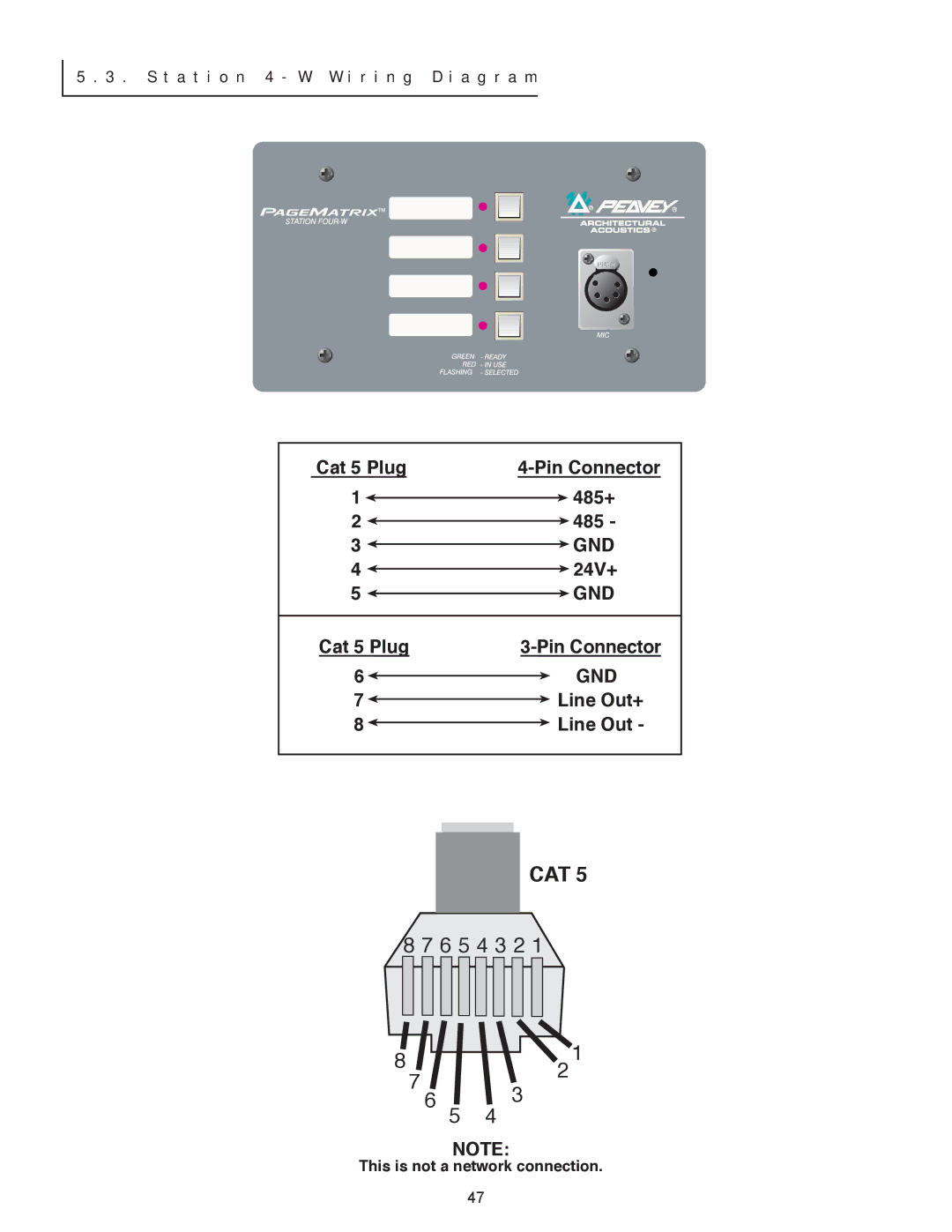 Peavey PageMatrix owner manual 485+ GND 24V+ Cat Plug 