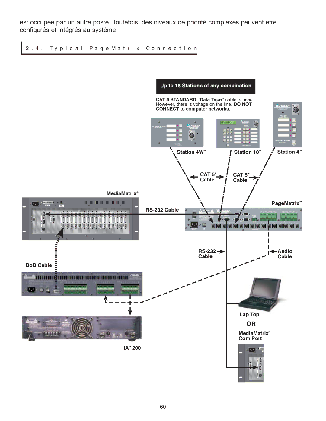 Peavey PageMatrix owner manual Y p i c a l P a g e M a t r i x C o n n e c t i o n 