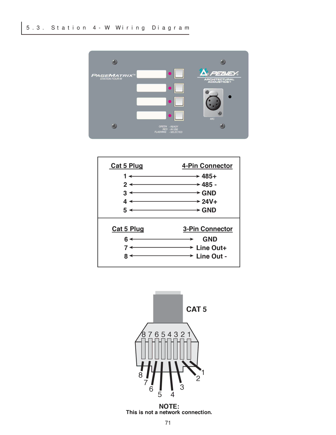 Peavey PageMatrix owner manual Cat 5 Plug Pin Connector 