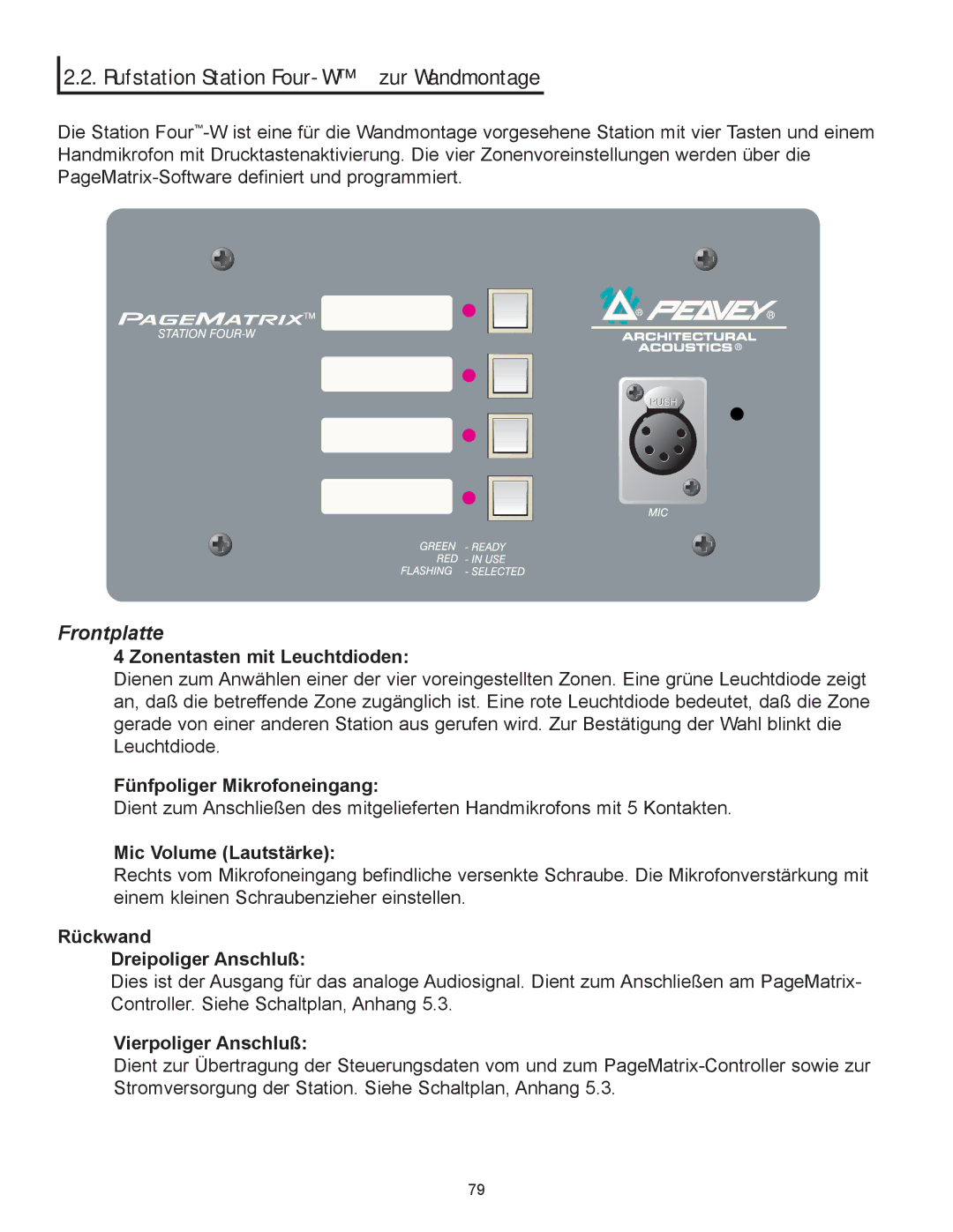 Peavey PageMatrix owner manual Rufstation Station Four-W zur Wandmontage 