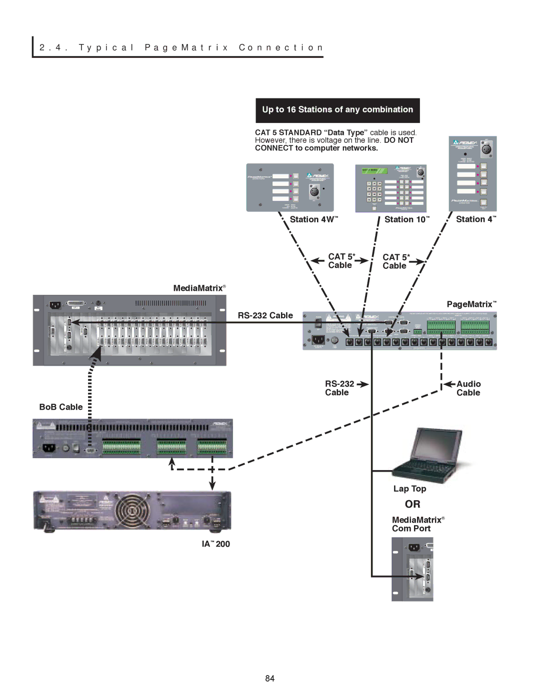 Peavey PageMatrix owner manual Y p i c a l P a g e M a t r i x C o n n e c t i o n 