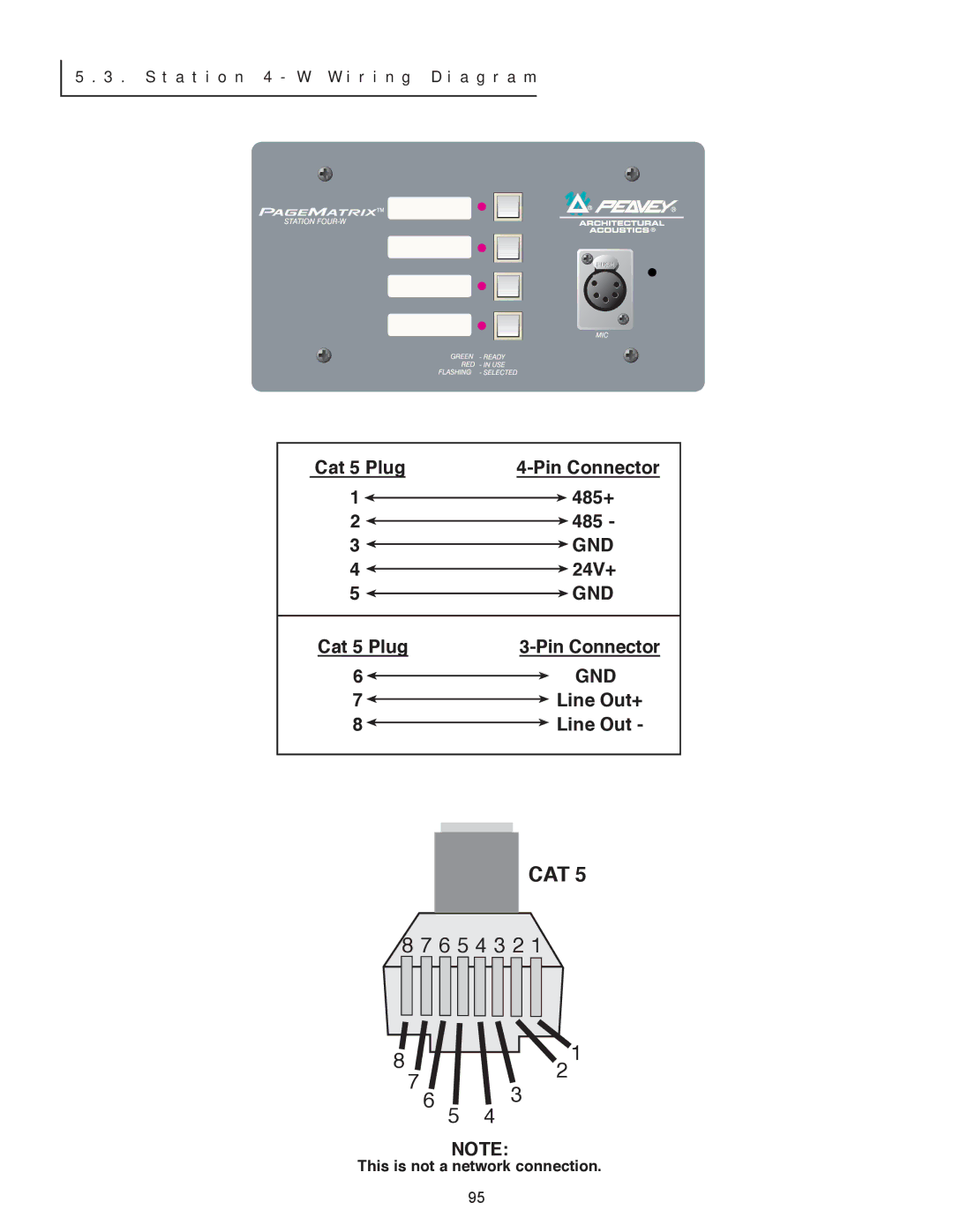 Peavey PageMatrix owner manual T a t i o n 4 W W i r i n g D i a g r a m 