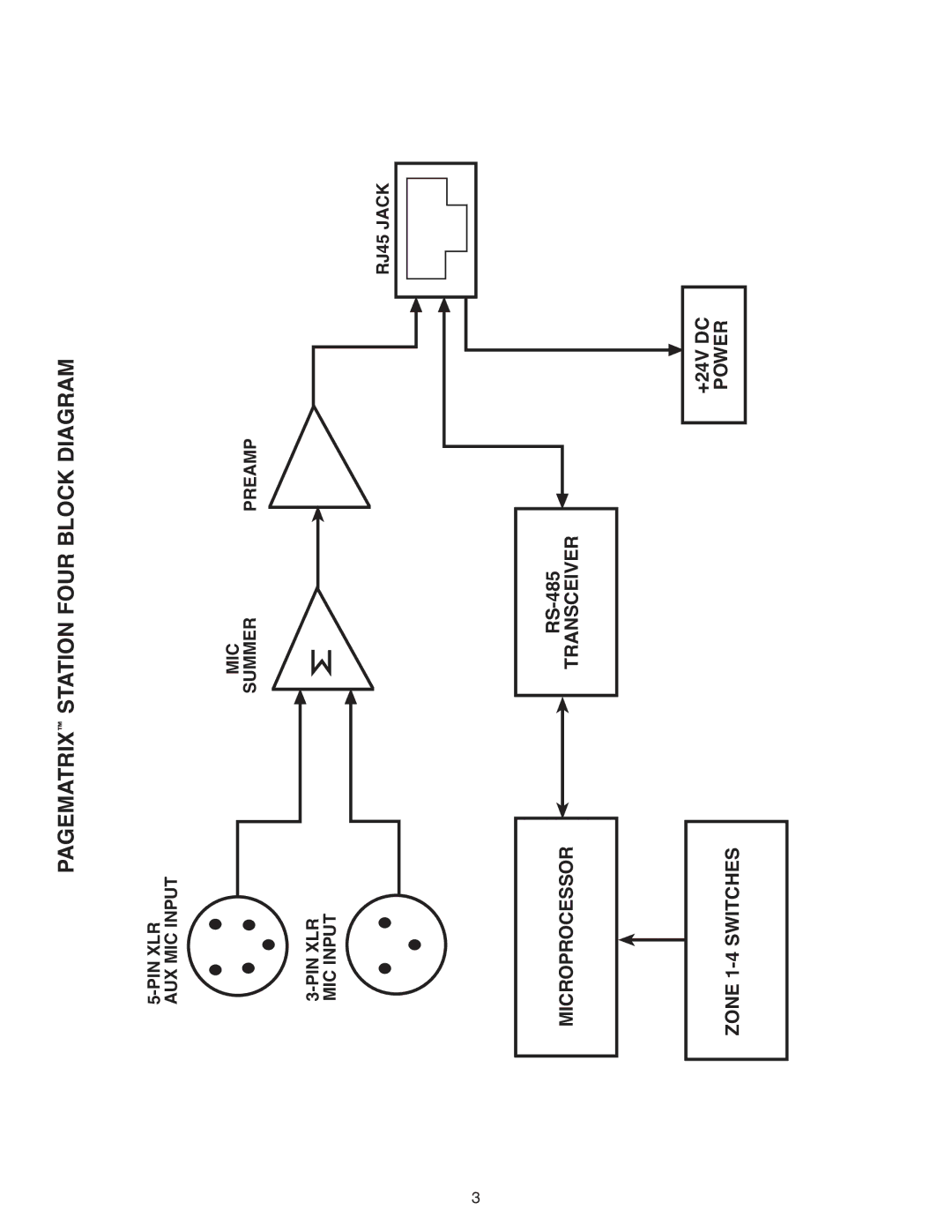 Peavey PageMatrix specifications PAGEMATRIXª Station Four Block Diagram, RS-485 