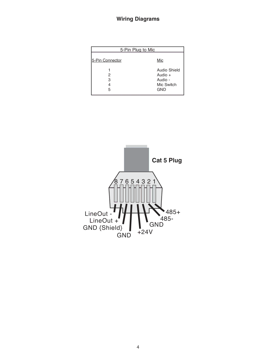 Peavey PageMatrix specifications Wiring Diagrams 