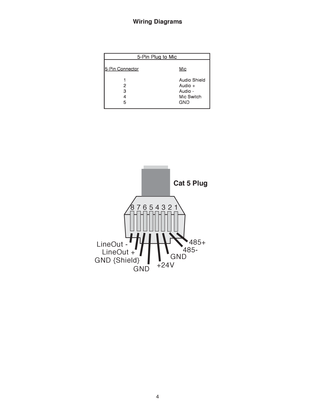 Peavey PageMatrix Wiring Diagrams, Cat 5 Plug, 8 7 6 5 4 3 2, 485+, LineOut +, GND Shield, +24V, Pin Plug to Mic 