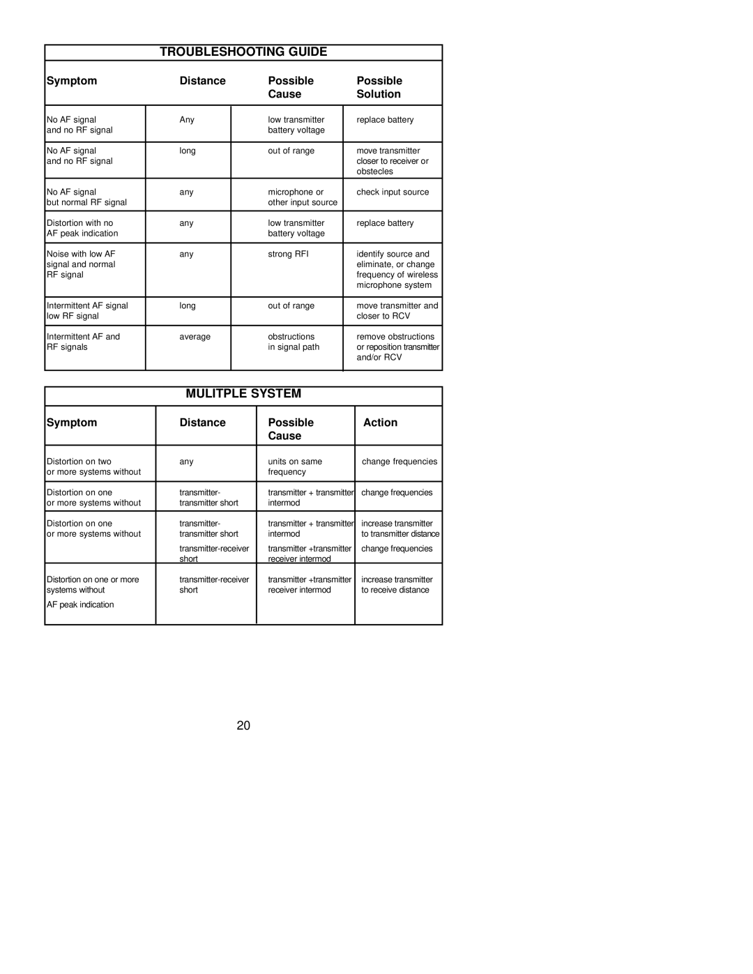 Peavey PCX-V12 manual Troubleshooting Guide 