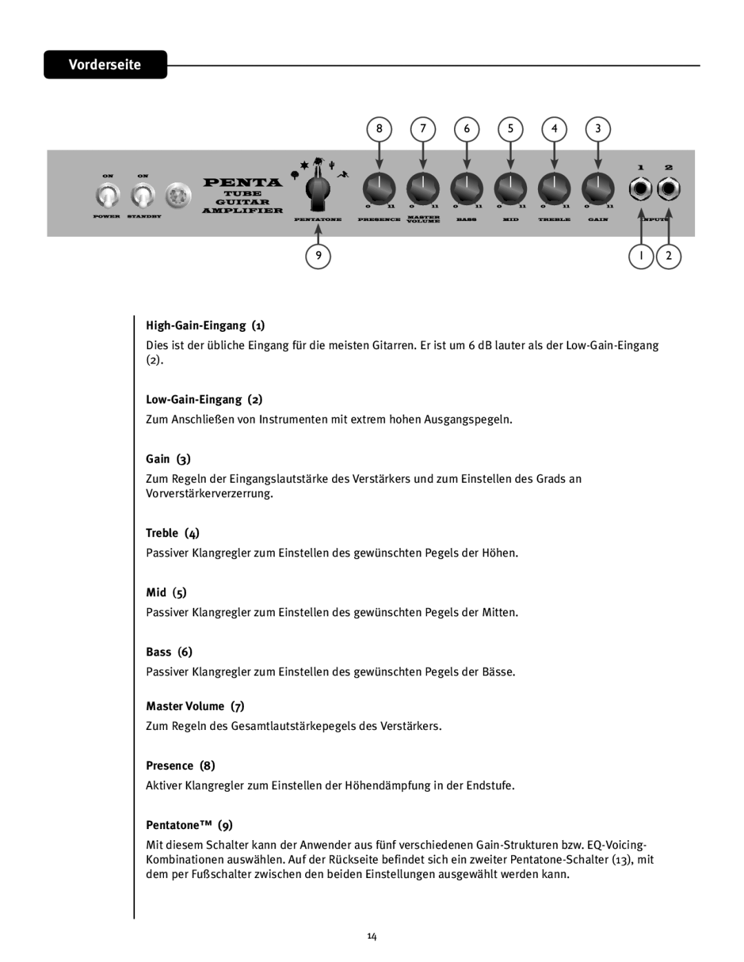 Peavey Penta Tube Amplifier owner manual Vorderseite, High-Gain-Eingang, Low-Gain-Eingang 