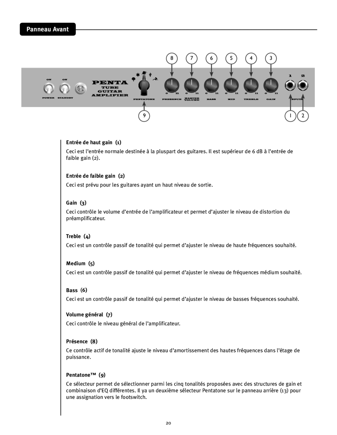 Peavey Penta Tube Amplifier owner manual Panneau Avant 