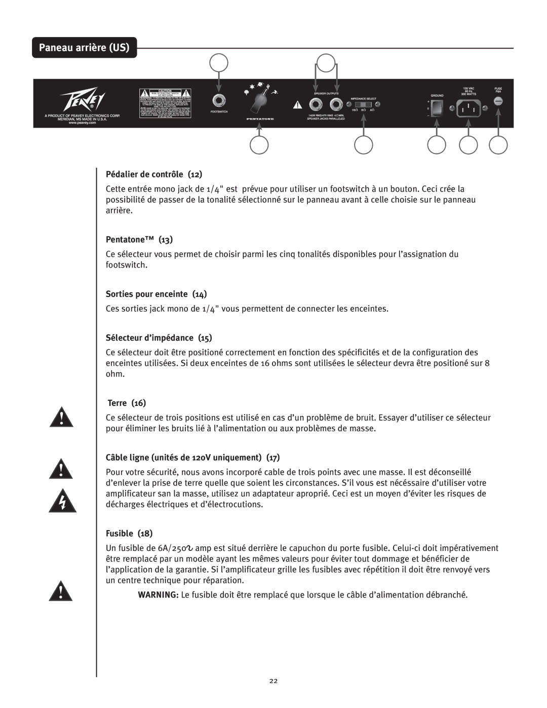 Peavey Penta Tube Amplifier owner manual Paneau arrière US 